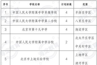 明日快船战独行侠 乔治因病出战成疑 海兰德因伤出战成疑